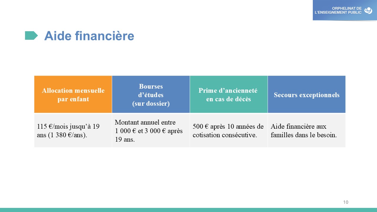 Slide 10