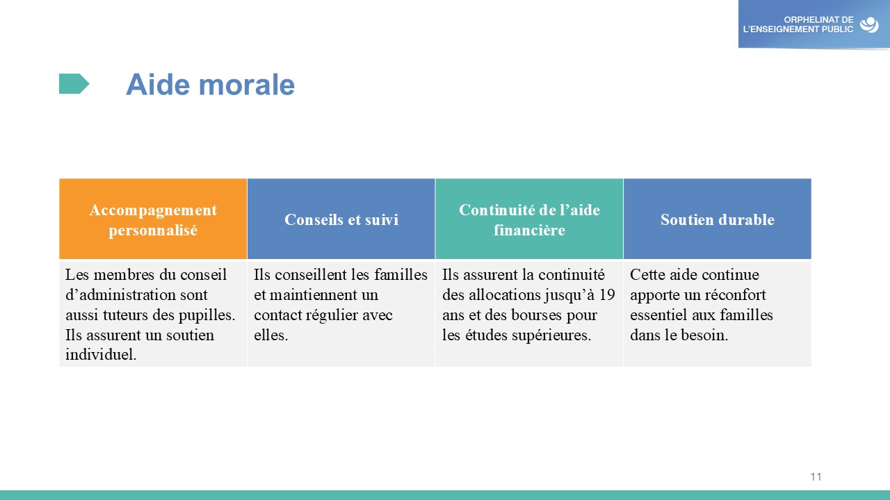 Slide 11