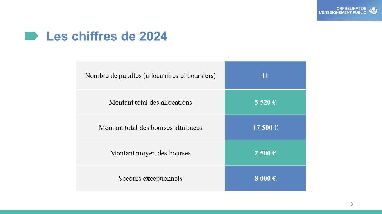 Slide 13