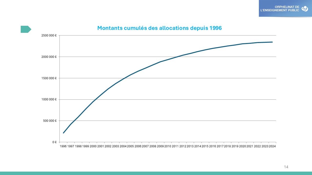Slide 14